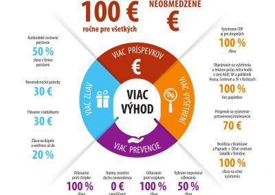 https___www.partner.sk_files_Letak web_2020 april_Plagat Partner APR 2020 A1_PRINT-2(1)_6